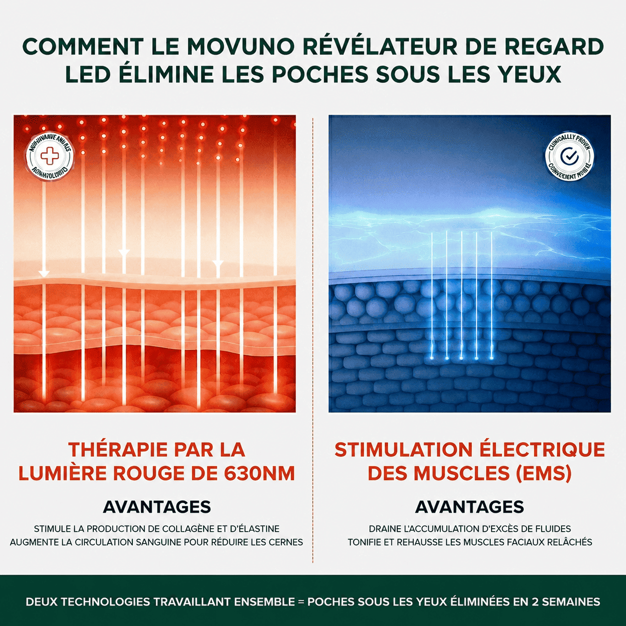 Le Movuno Révélateur de Regard Led