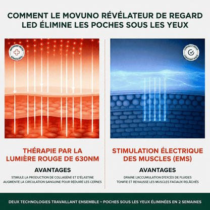 Le Movuno Révélateur de Regard Led