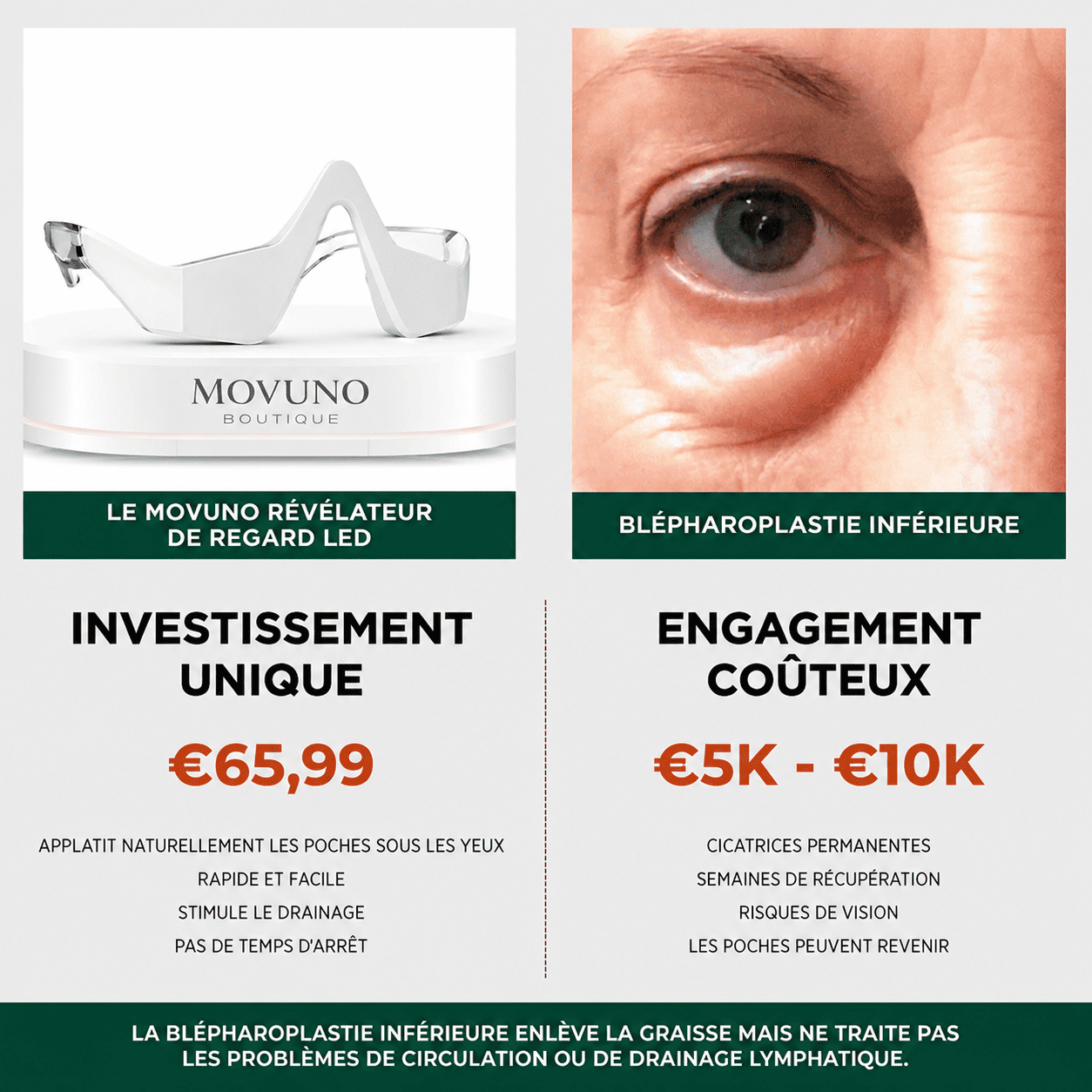 Le Movuno Révélateur de Regard Led