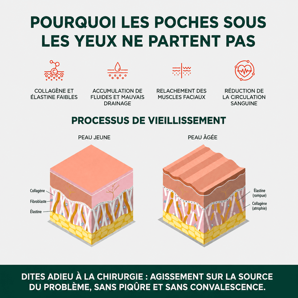 Le Movuno Révélateur de Regard Led
